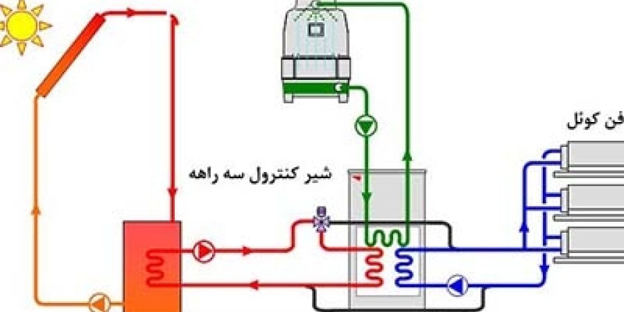 دستیابی به سیستم سرمایشی خورشیدی در ایران